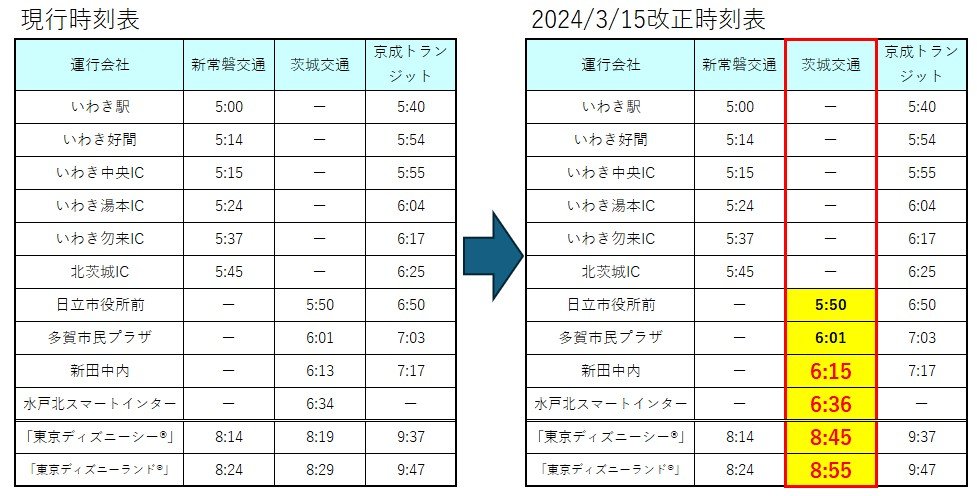 改正時刻表（いわき日立）.jpg