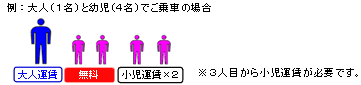 大人1名と幼児4名でご乗車の場合、3人目から小児料金が必要です。