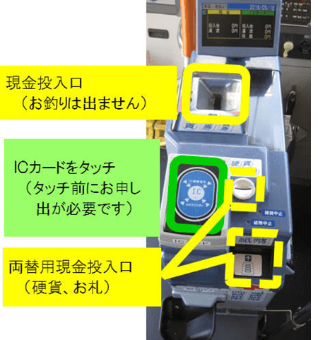 車両での支払いの流れ