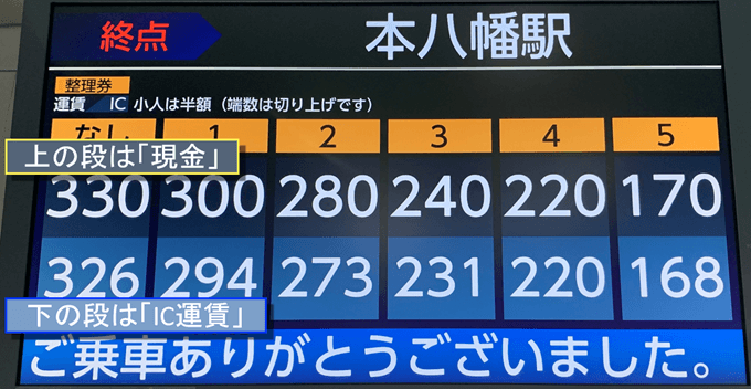 上の段は現金。下の段はIC賃金の値段です。