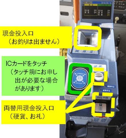 車両前方での料金支払いの流れ